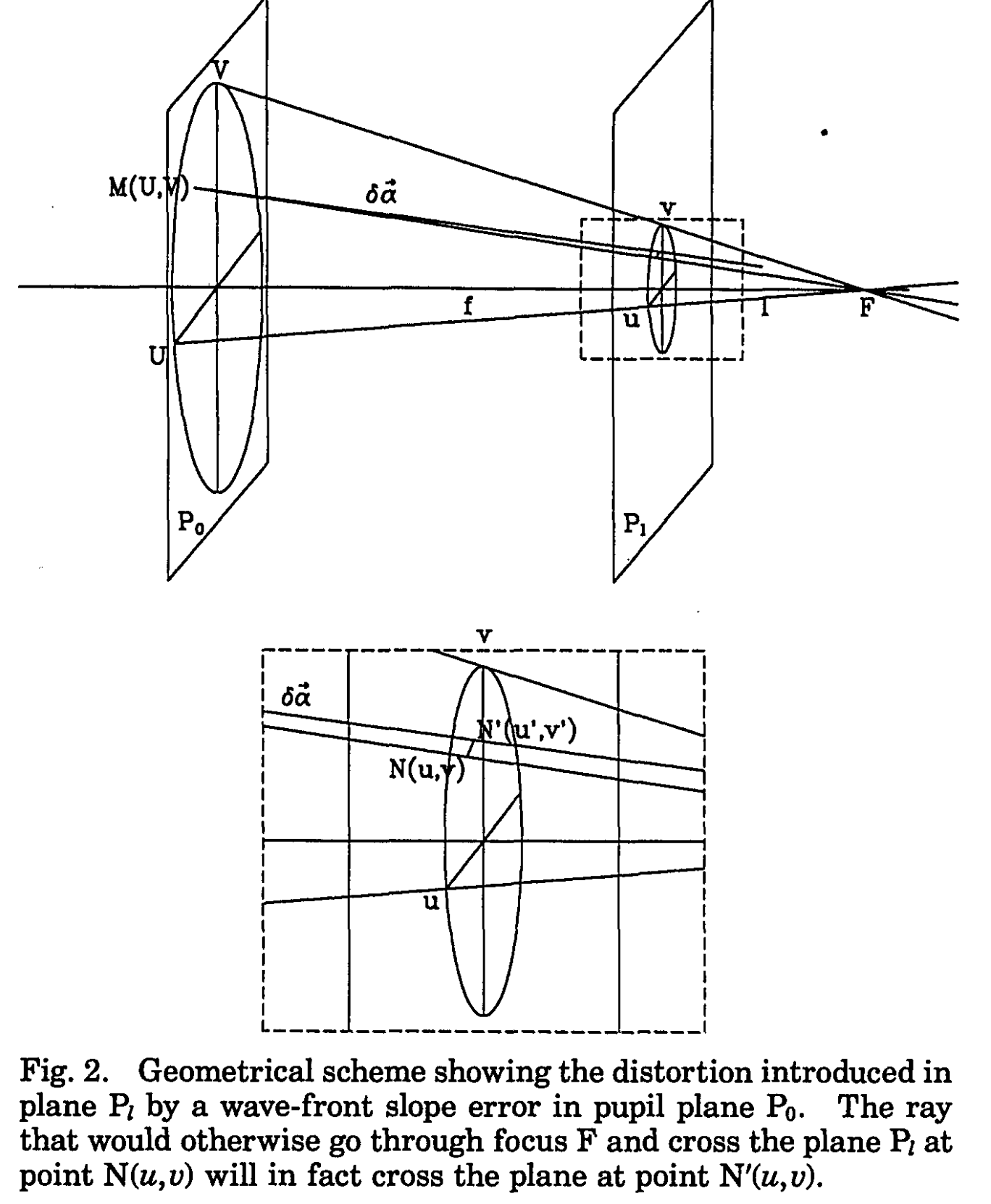 Roddier+1993_Fig2