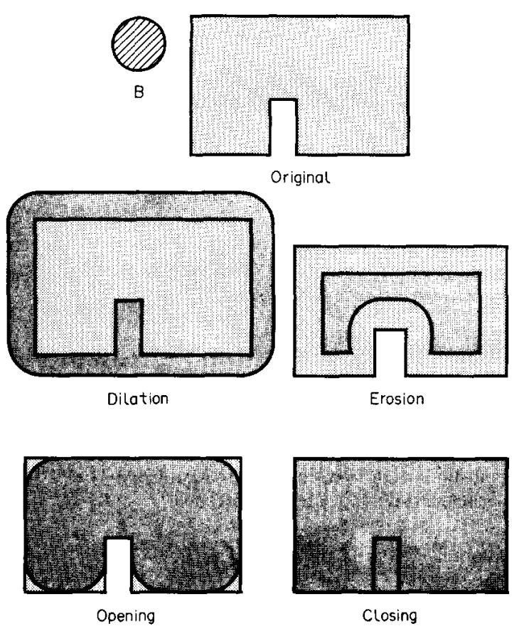 Morphological operations